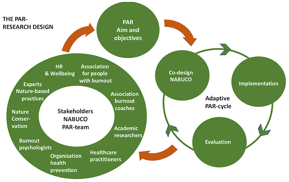 "Addressing Burnout: Approaches to Restore Emotional Health in Healthcare Practitioners"