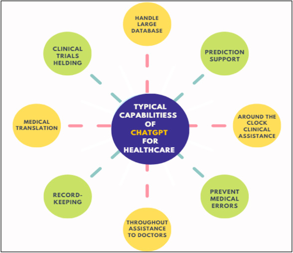 AI-Generated Medications Could Soon Be Accessible to Patients and Healthcare Providers