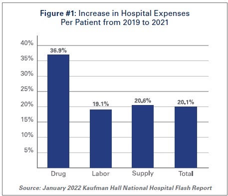 "Assessing the Constraints of Pay-for-Performance and Shared Savings Approaches in Healthcare"