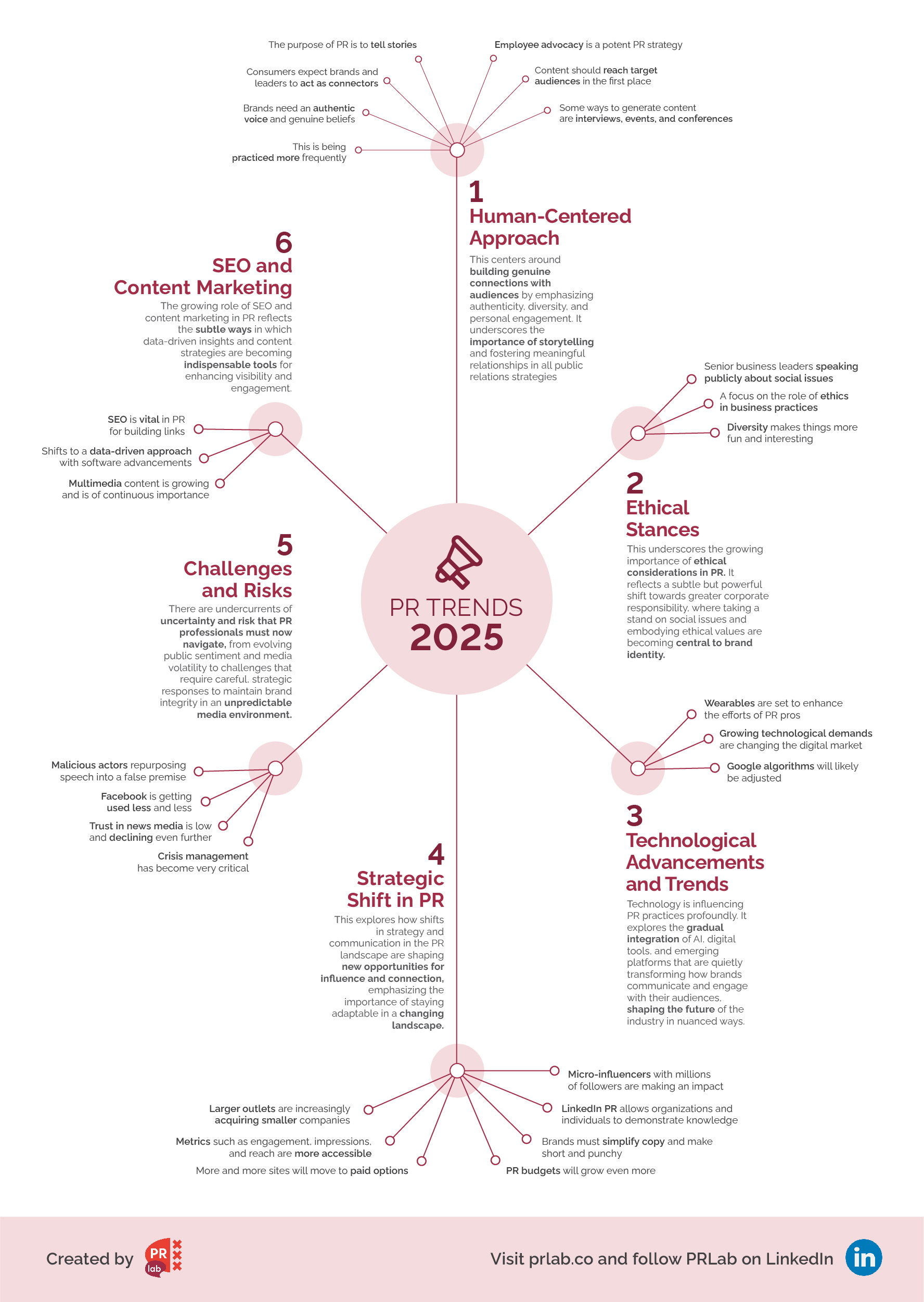 "Developing Resilience: Overcoming Obstacles and Flourishing in 2025"