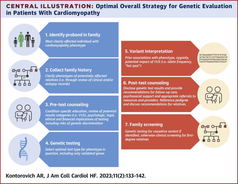 "Elucidating Frequent Misunderstandings in Pathology and Laboratory Medicine"