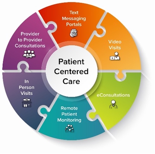 "Enhancing Health Care Innovation via Federal Policy: The Importance of Direct Primary Care"