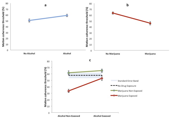 "Grasping the Effects of Three Eras of Nicotine Dependency"