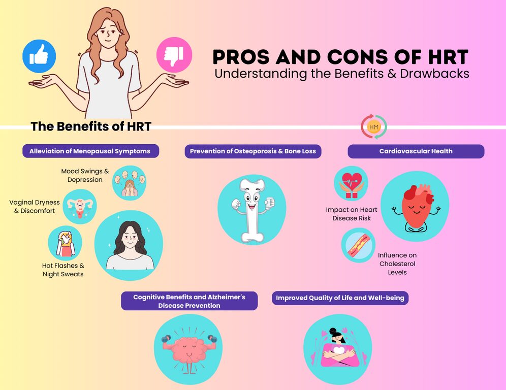 "Home-Based Hormone Testing: Advantages and Disadvantages for Patients"