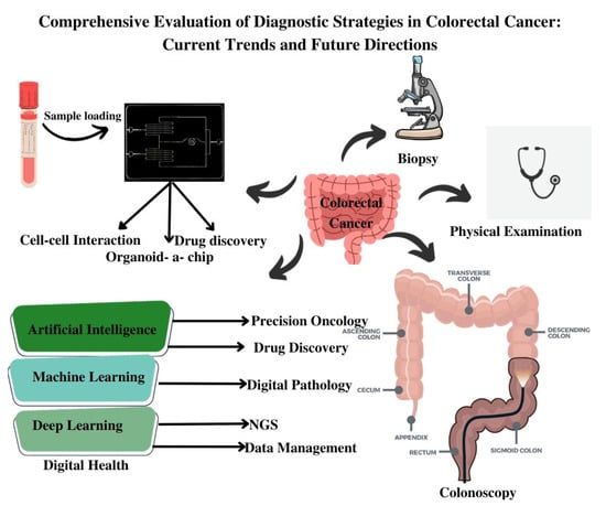 "Improving Cancer Diagnosis and Therapy via Efficient Management of Laboratory Values"