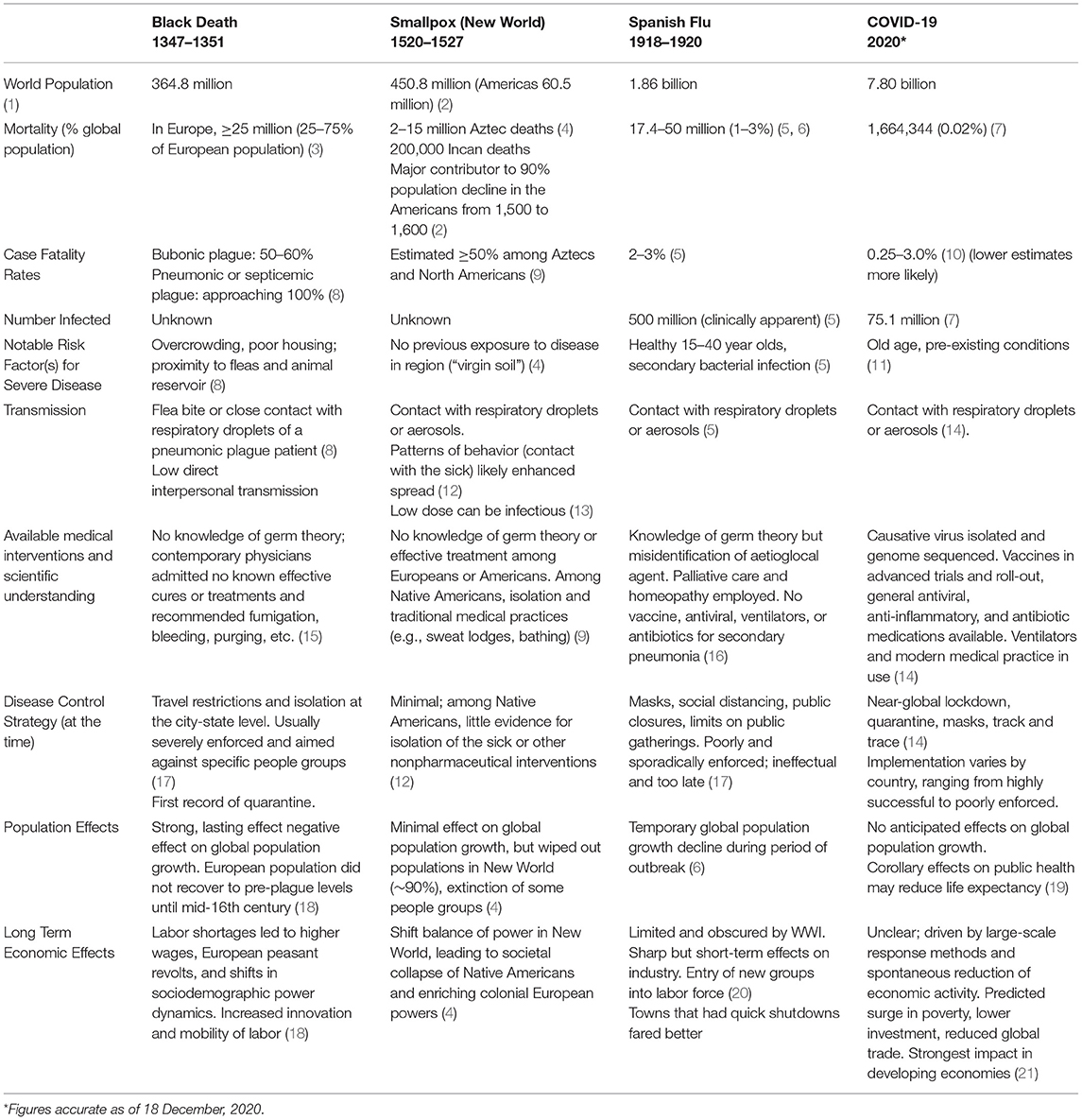 Insights Gained from Sweden’s Debated COVID-19 Approach and Its Elevated Death Rates