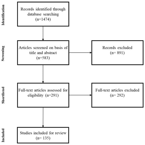 "Obstacles Encountered While Supporting Aging Parents in the Modern Health Care System"