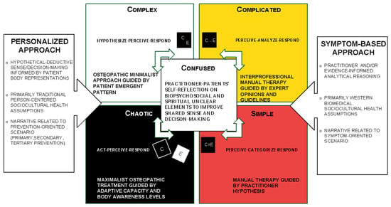 "Reconceptualizing Care Transitions: Insights from the Power Transfer Framework"