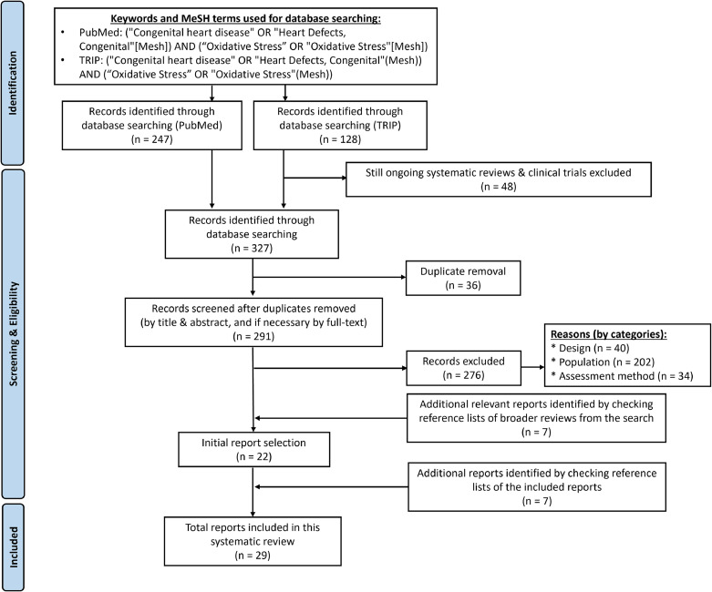 "Tackling the Overlooked Issue of Congenital Heart Disorders in Low- and Middle-Income Nations"