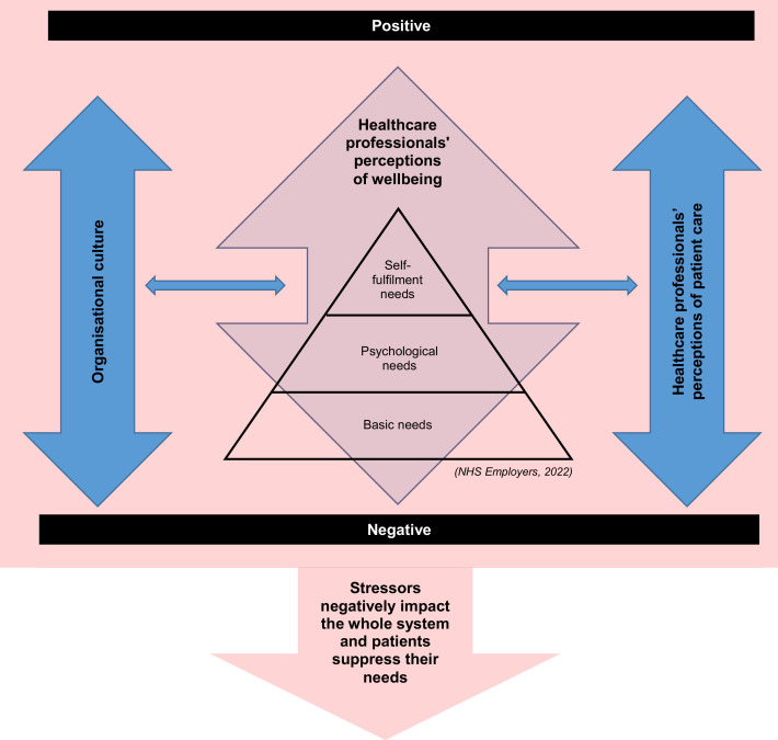 The Effect of Inadequate Communication on Patient Results and Physician Fatigue