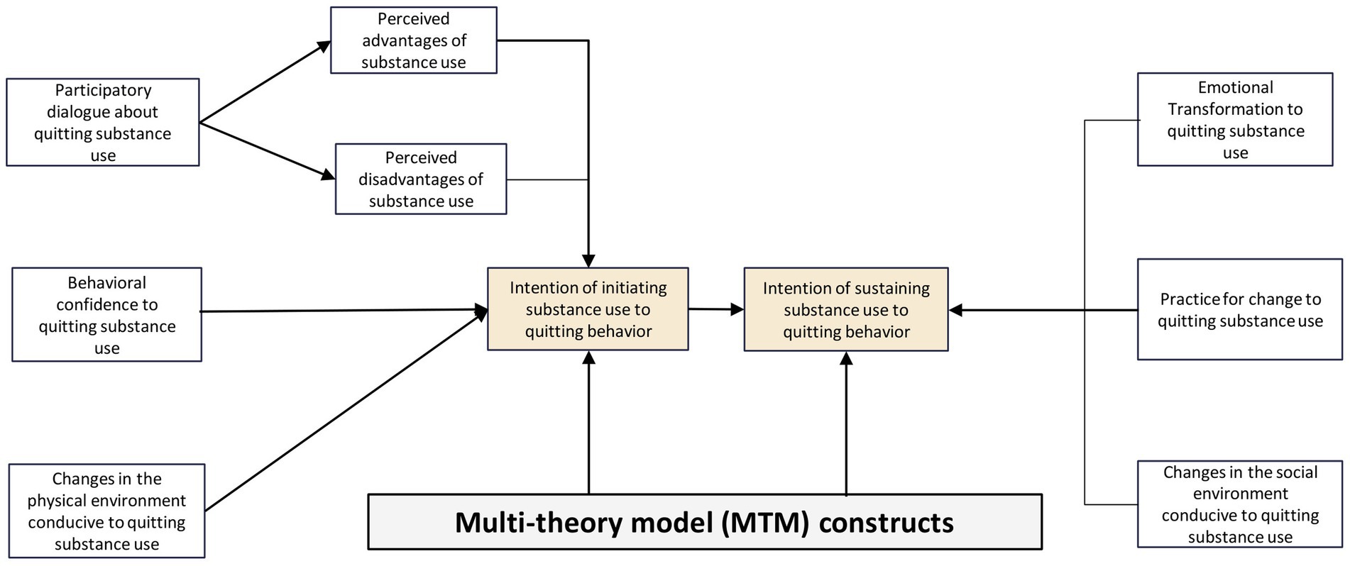 "Utilizing the ARISE Model to Transform Feedback into Opportunities for Growth"