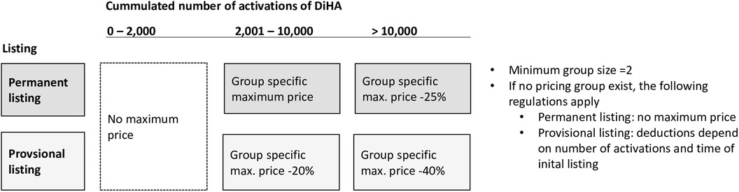 **Ensuring Accountability of Insurance Firms for Health Results: Possible Effects and Hurdles**