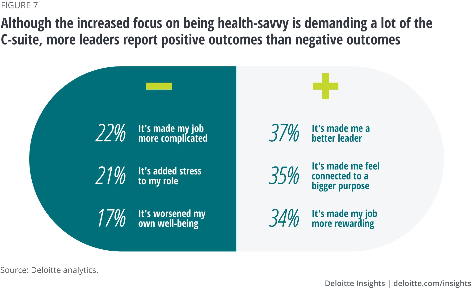 "Leveraging Fitness Trackers to Enhance Performance and Wellbeing While Remaining Conscious"