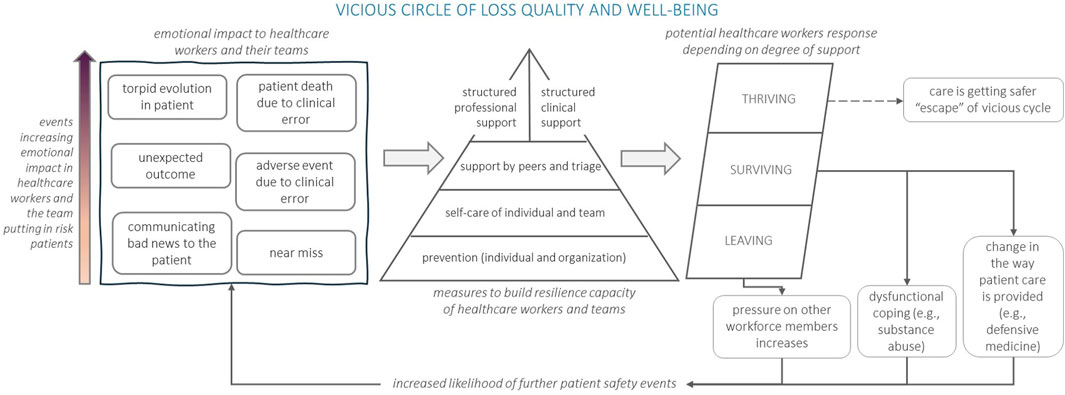 The Impact of Legal Exploitation on the Evolution of the U.S. Medical Malpractice Framework