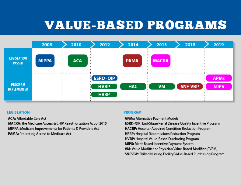 Three Essential Changes to Decrease Health Care Expenses and Enhance System Efficiency