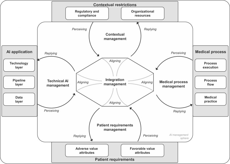 Comprehending Artificial Intelligence in Healthcare: Essential Insights for Patients