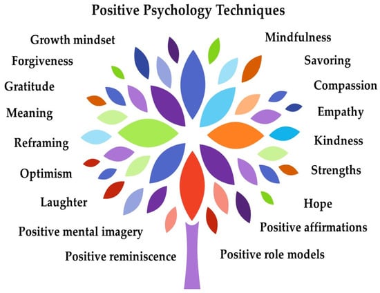 Effective Techniques for Conquering Obstacles to Improved Wellness