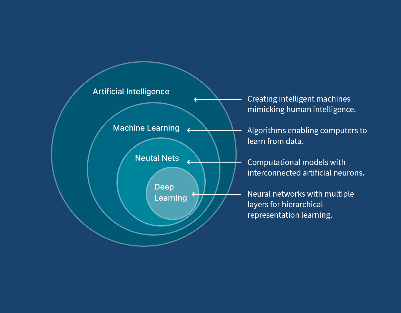 Harmonizing Innovation, Trust, and Evidence-Driven Application of AI Agents in Health Care