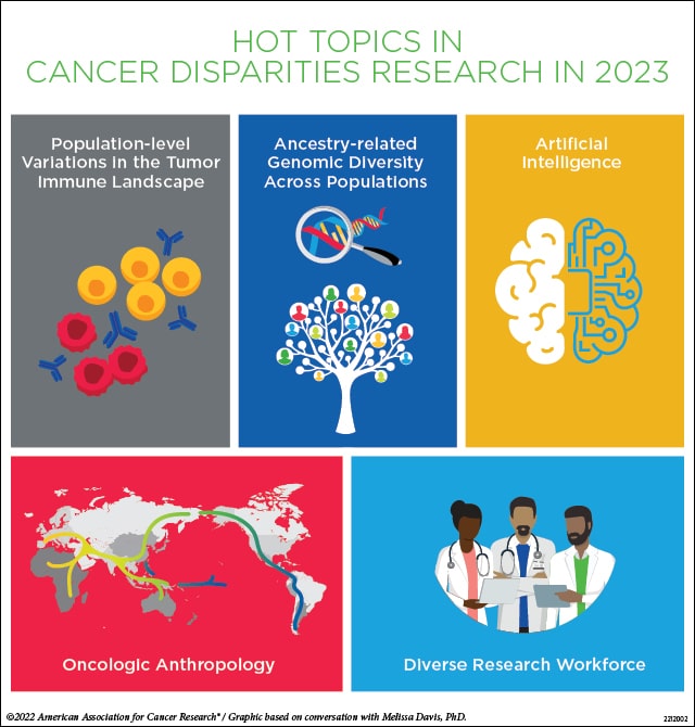 Podcast: The Role of Innovation in Mitigating Disparities in Cancer Treatment