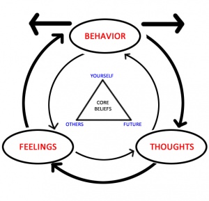 Tackling Cognitive Dissonance in Healthcare Practice