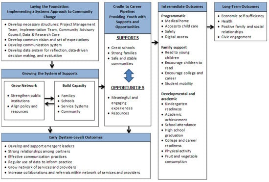 The Changing Role of General Practitioners: Evaluating the Necessity for Professional Adjustment