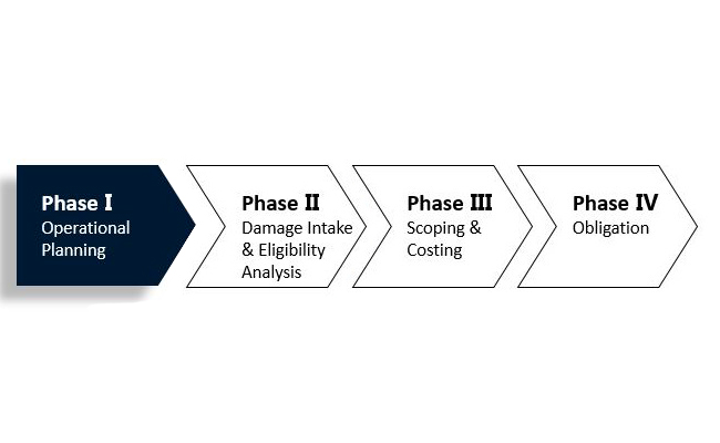 **The Role of FEMA in Responding to Disasters: Delivering Essential Assistance and Support**