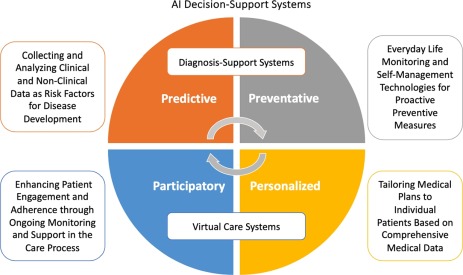 Acknowledging the Importance of Humanism Beyond Scientific Approaches in Healthcare