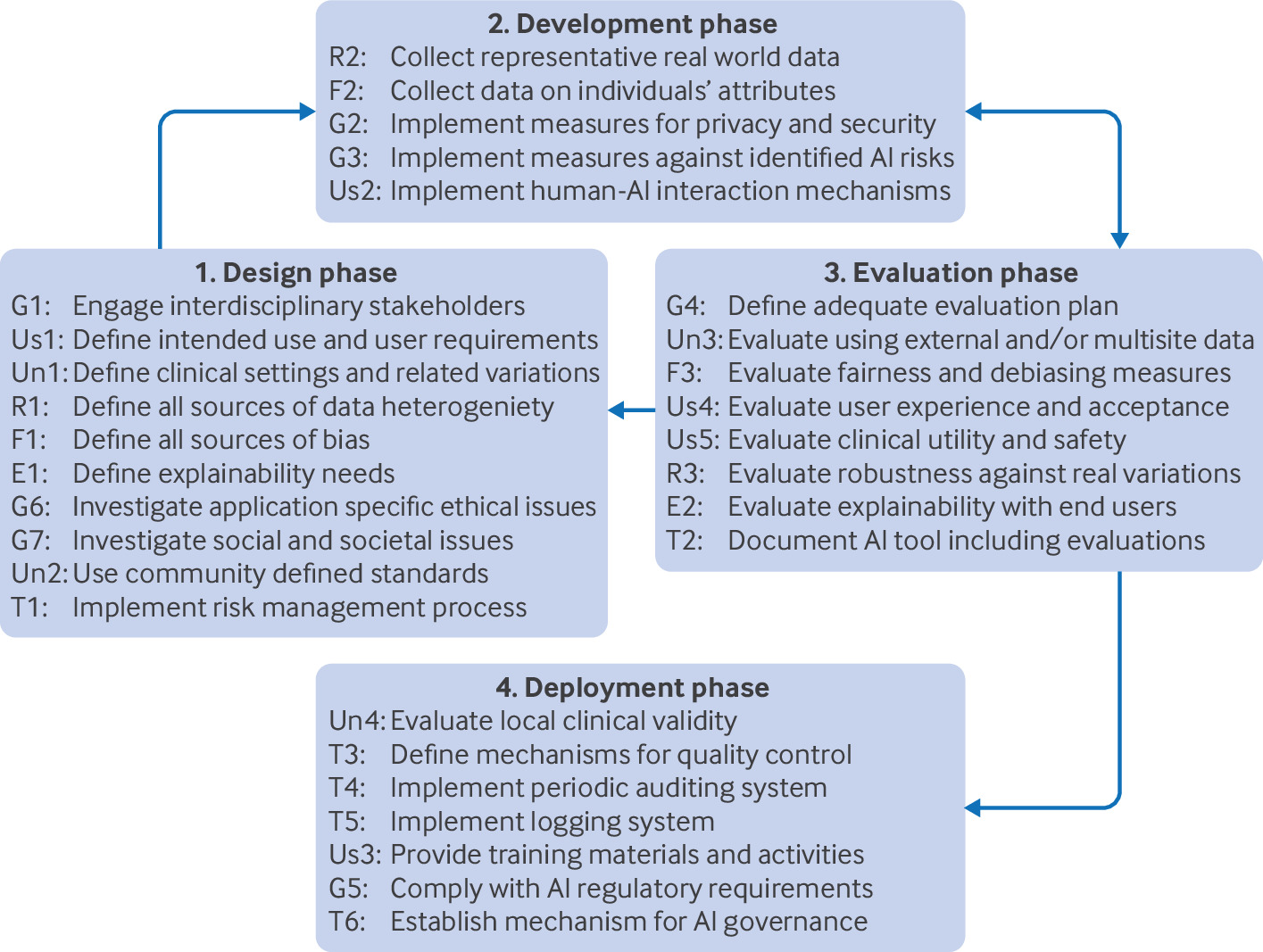 AI Incorporation in Clinical Procedures: Comprehending the Model Context Protocol Standard