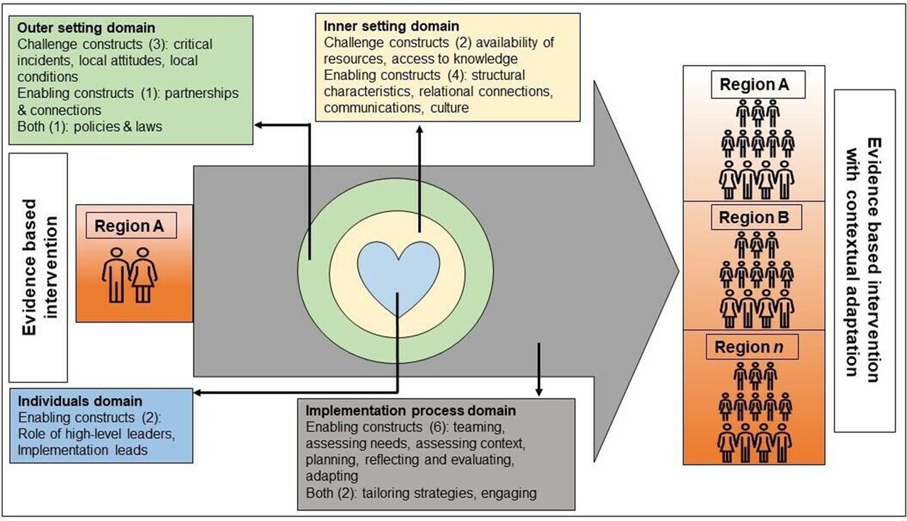 Approaches to Tackle Leadership Obstacles in Health Care: An Audio Guide to Achievement