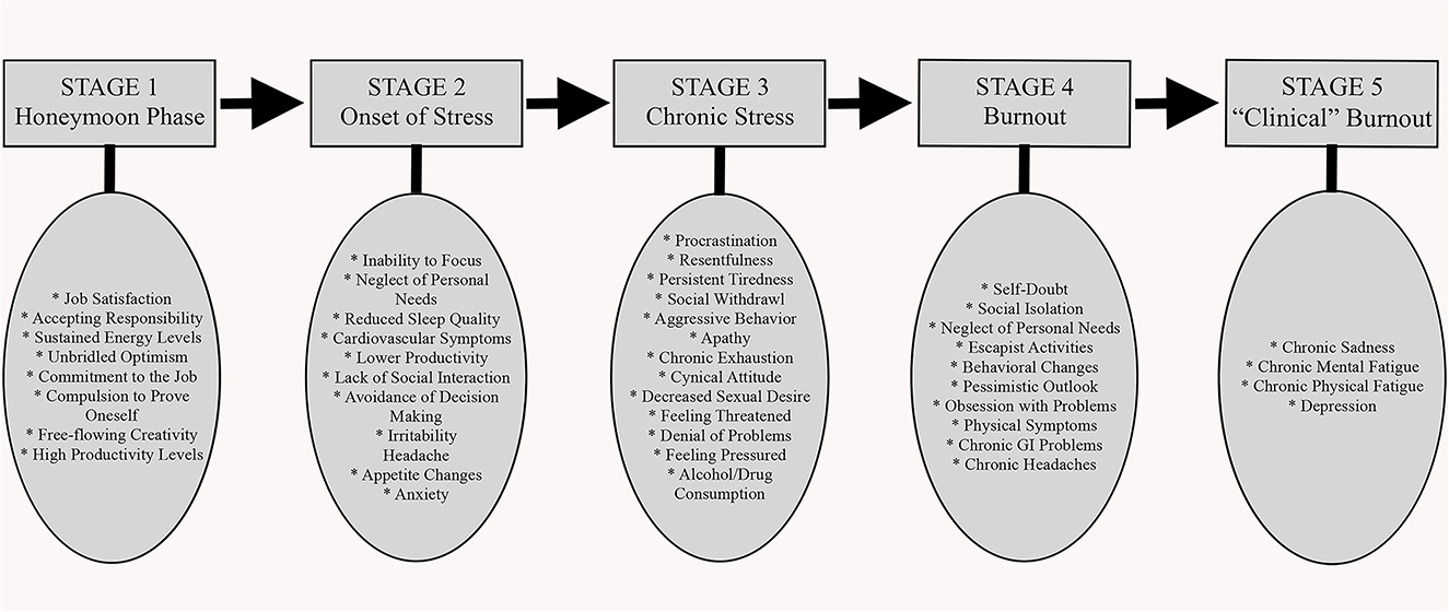 Assessing the Impact of Silence as a Retention Strategy for Faculty in Academic Medicine and Health Sciences