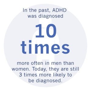 Enhanced Understanding and Acknowledgment of ADHD in Females