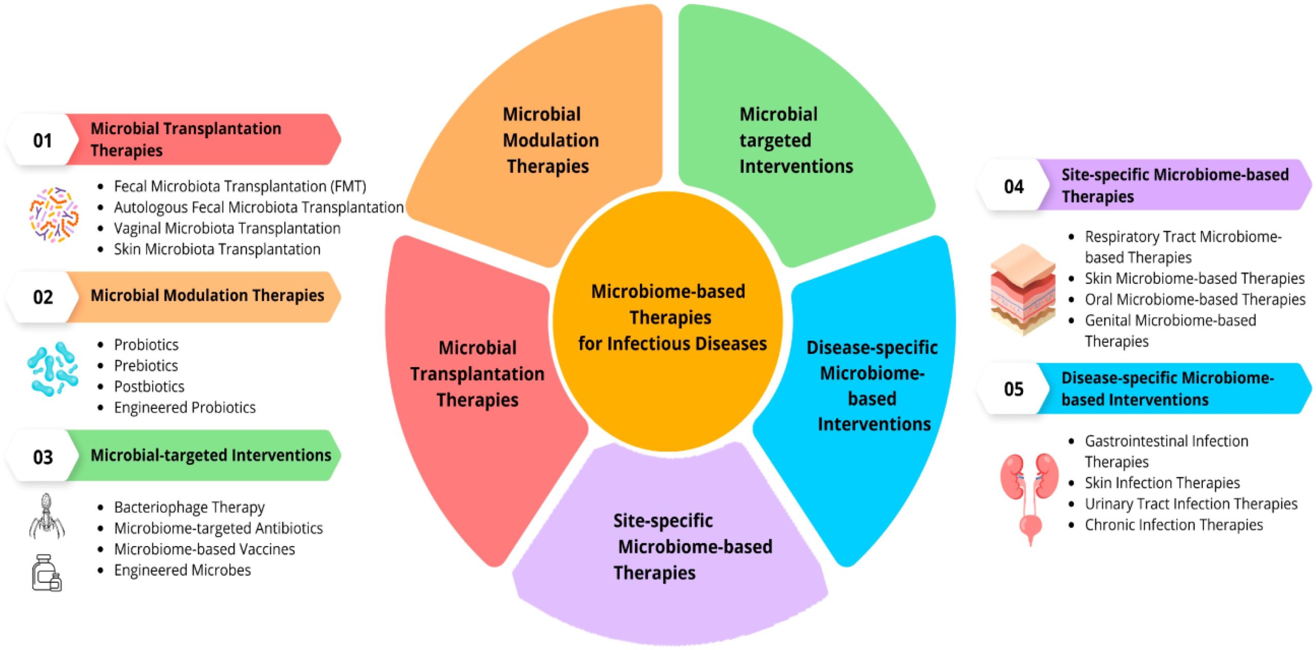 Grasping the Importance of Pre-Allergy Assessment in Immune-Based Treatments: The Distinction Between Biologics and Small Molecule Medications