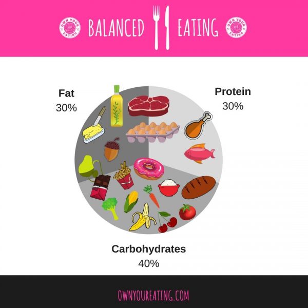 How to Shift from Macro Tracking and Build Trust in Your Eating Patterns