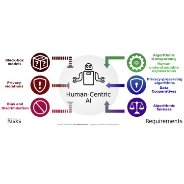 Improving Healthcare Choices: The Significance of Additional Opinions from Critical Thinking and Artificial Intelligence