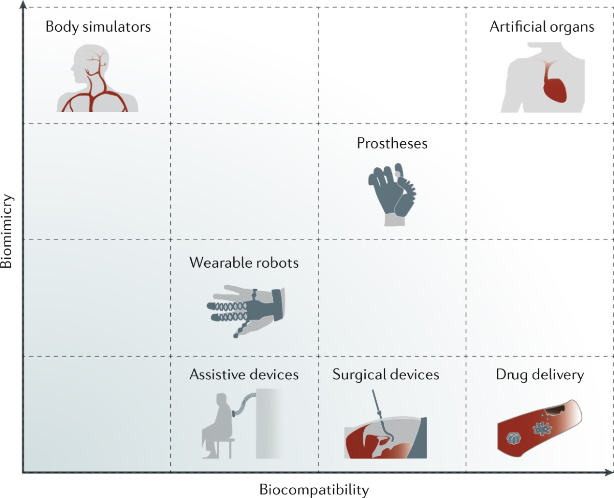Increasing Availability of Respiratory Services in Underprivileged Areas Utilizing Robotics