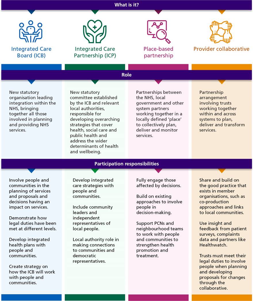 Supporting the Mental Well-Being of Healthcare Professionals: Approaches for Safeguarding and Support
