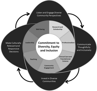 Tackling the Deficit in Physician Mentorship: Approaches for Educating the Upcoming Generation of Primary Care Providers