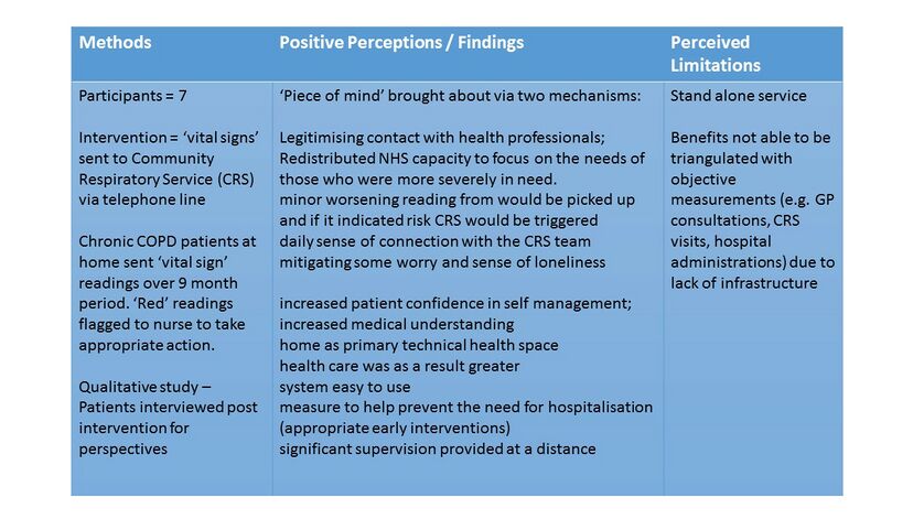 The Influence of Social Media and Telehealth on the Evolution of Patient Care