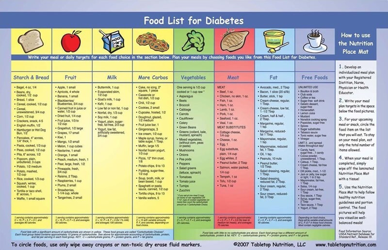 Transforming Diabetes Control Through Nutrition-Focused Strategies Rather Than Medications