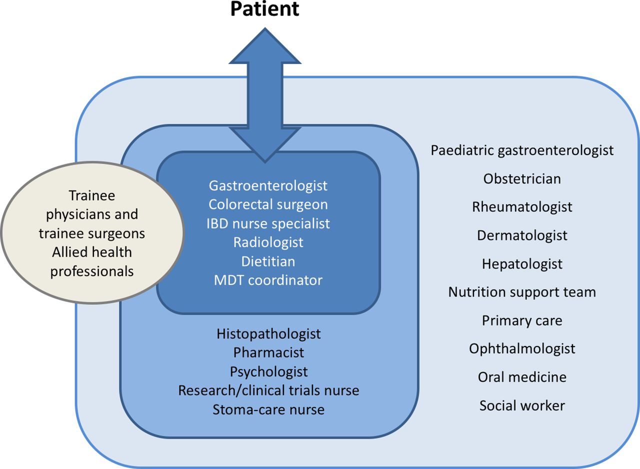 Useful Resources for Assisting IBD Patients in Controlling Symptoms Between Medical Appointments [Podcast]