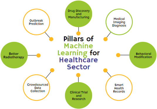 AI's Effect on Health Care: Revolutionizing the Sector with Practical Data