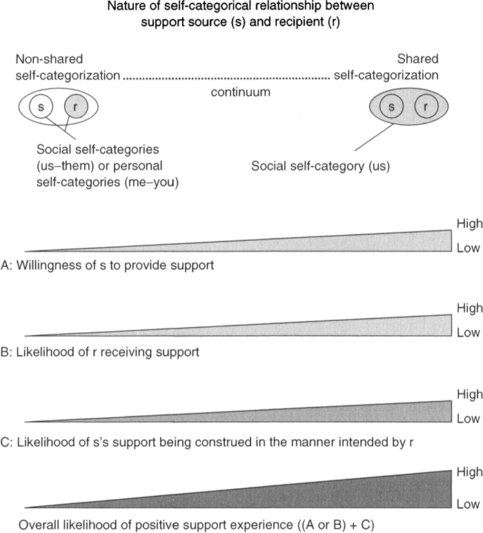 Attaining Equilibrium: Self-Care Approaches for Avoiding Burnout in Aspiring Physicians