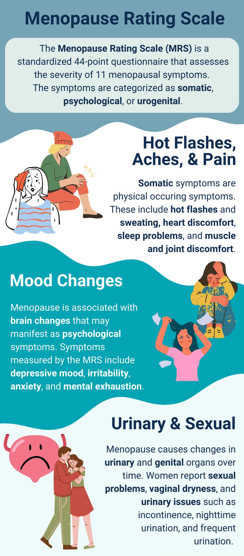Comprehending Menopause and Weight Increase: Investigating the Real Reasons