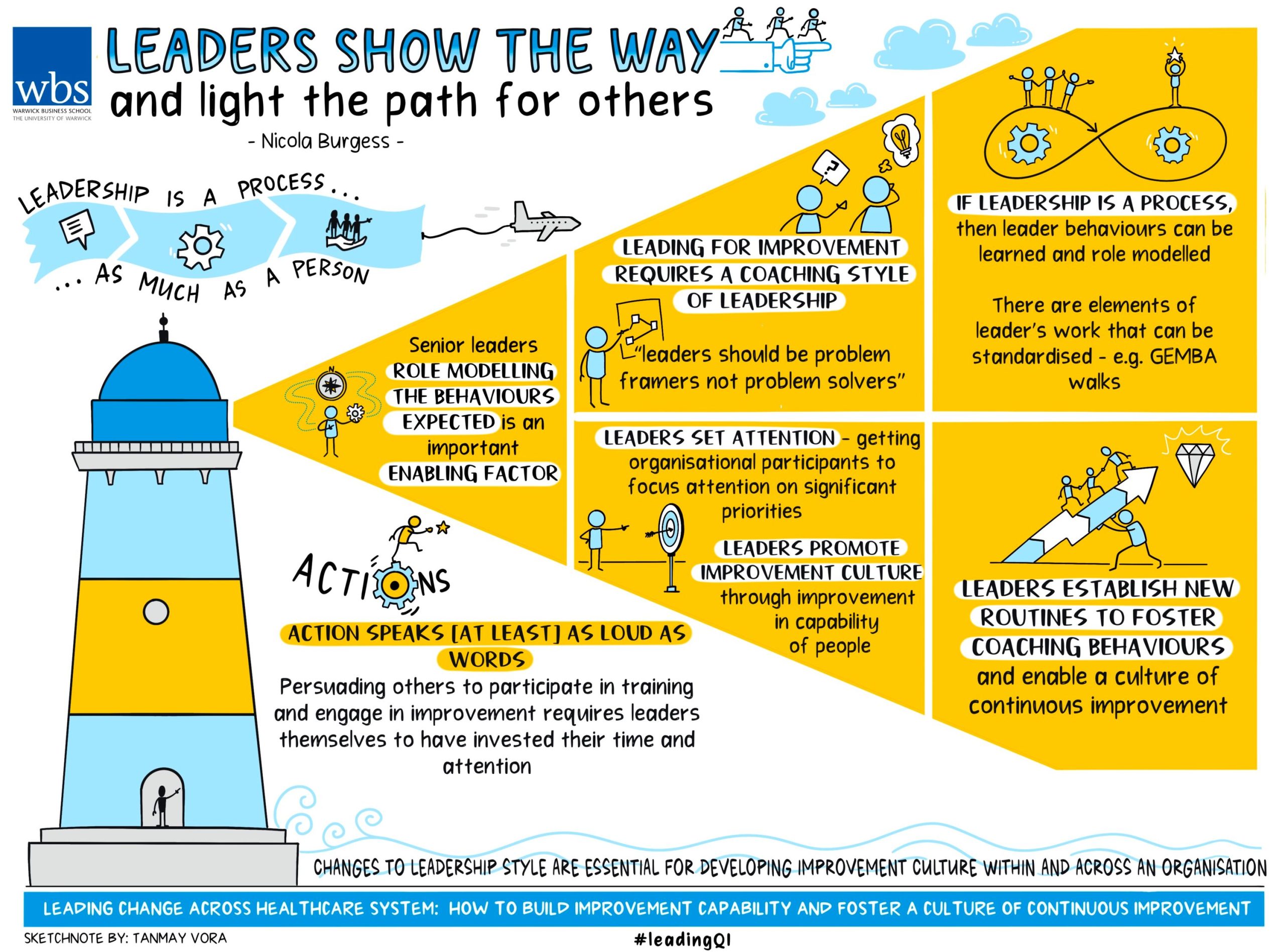 Enhancing Physician Well-Being via Leadership Dialogue [PODCAST]