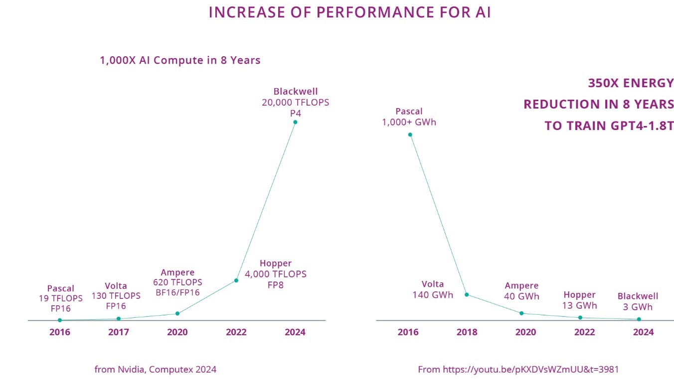 Flashy AI Tools Lack Effectiveness in Health Care Without Solid Infrastructure