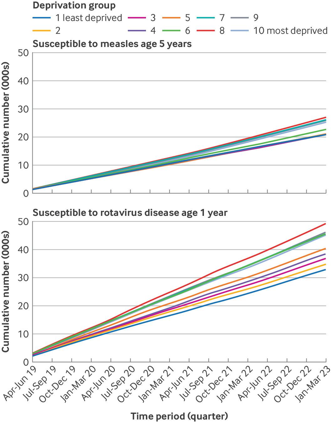 Historical Insights on Public Health from an Era Lacking Vaccines