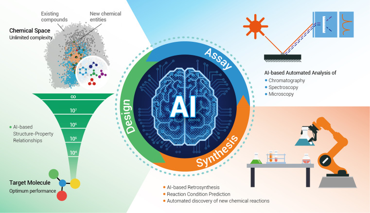 Maintaining Humanity in Health Care via AI Integration