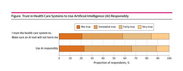 Mark Twain's Method for Analyzing Contemporary Medical AI Deficiencies