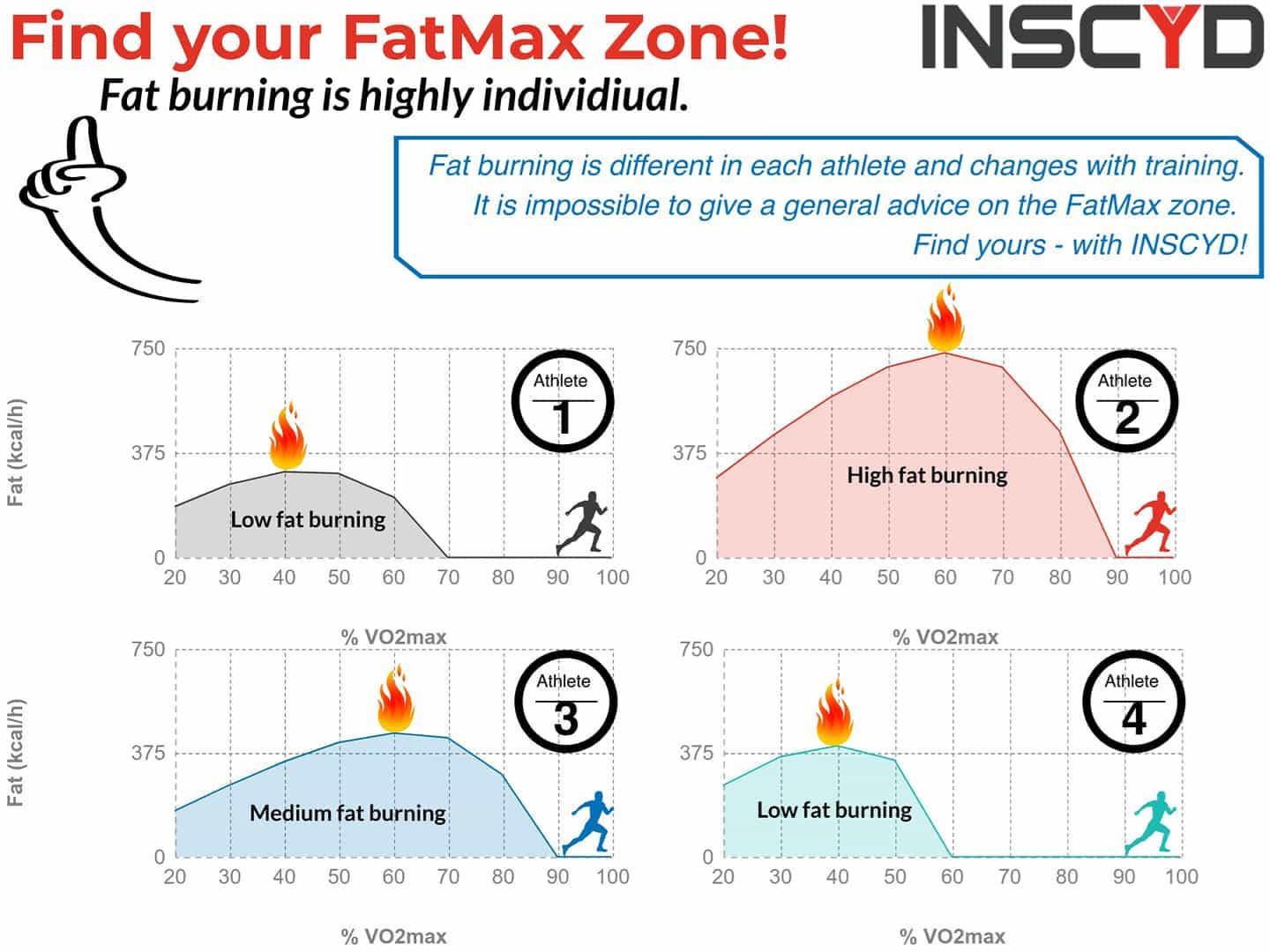 Maximizing Wellbeing and Performance with Fitness Trackers: A Guide to Sustaining Self-Connection