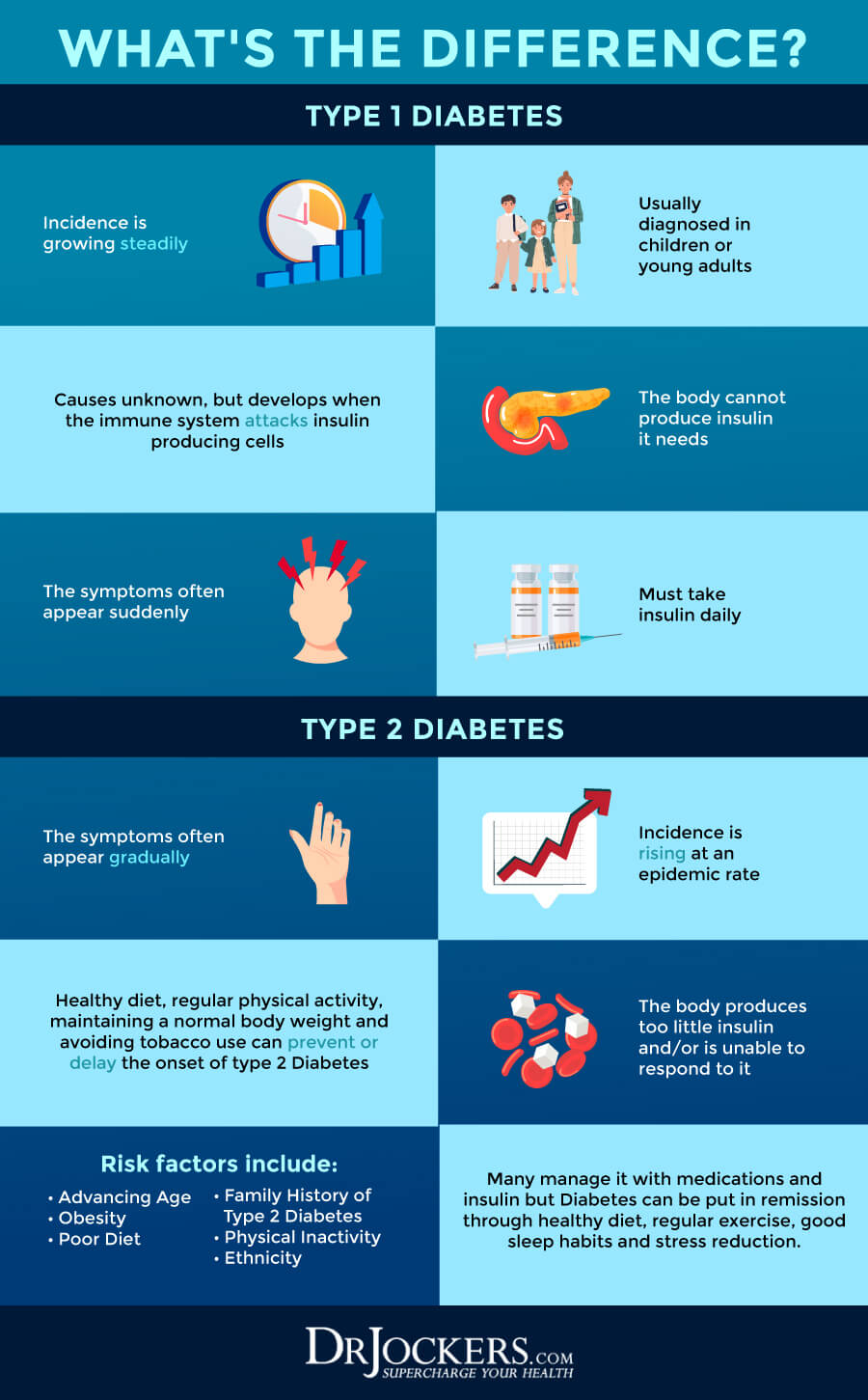 Podcast: The Role of Nutrition in Transforming Type 2 Diabetes Management and Attaining Remission
